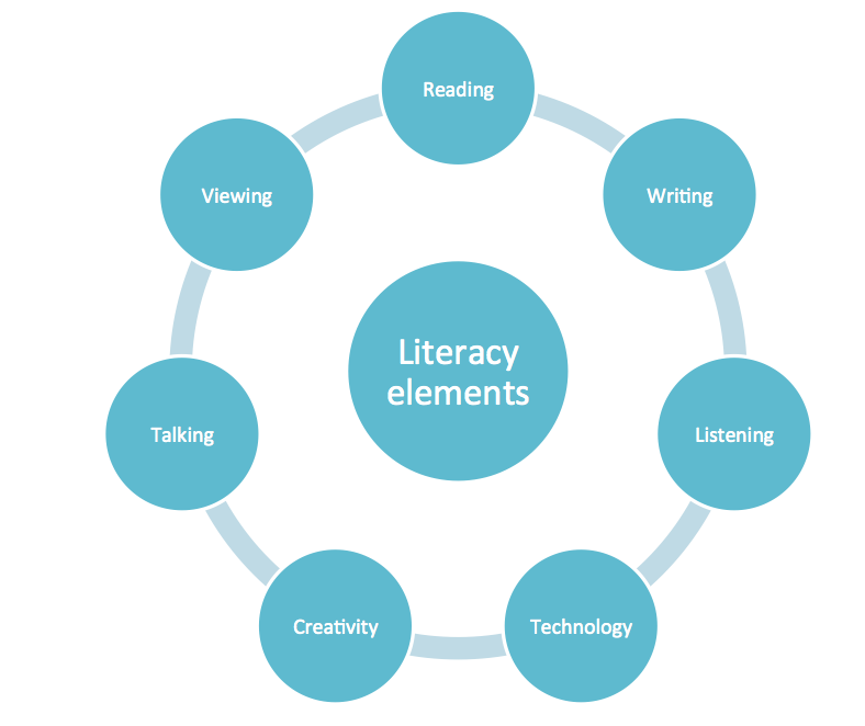 Latch-on-literacy-elements